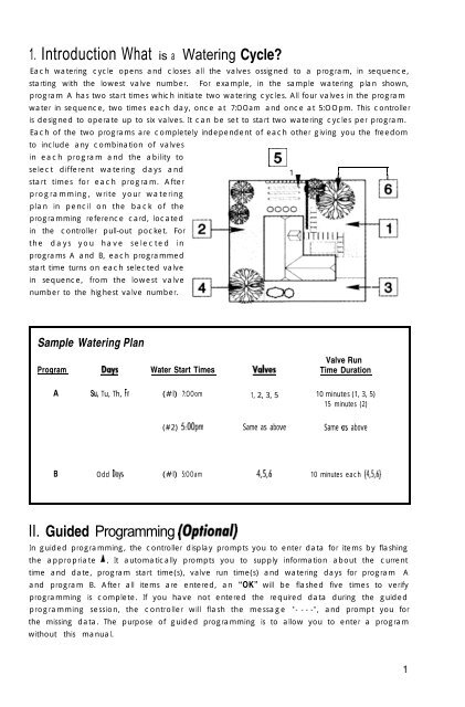 Hardie Slim-Dial Controller Owner's Manual - Irrigation Direct