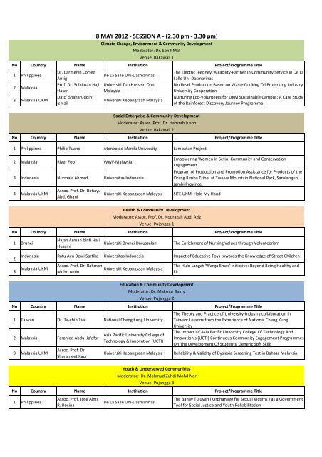 List of Presenters (AsiaEngage).pdf