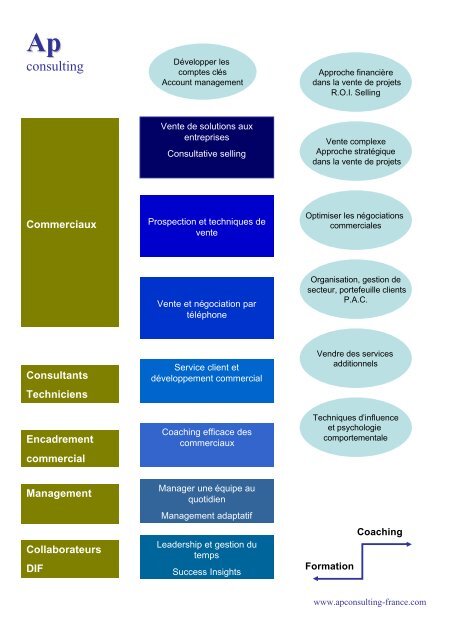 Télécharger notre catalogue de formations - AP Consulting