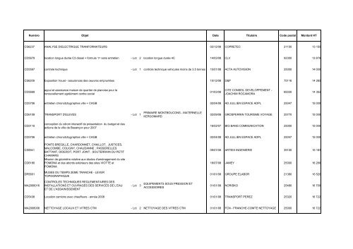 Liste des marchÃ©s conclus en 2008 - BesanÃ§on