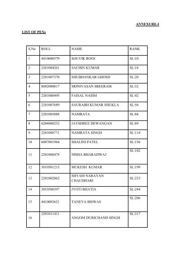 DIR A Offers sent as on 10.04.2015