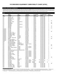 FUTUREVIDEO EQUIPMENT COMPATIBILITY CHART (NTSC)