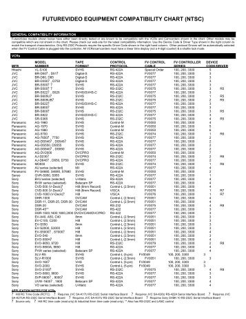 FUTUREVIDEO EQUIPMENT COMPATIBILITY CHART (NTSC)