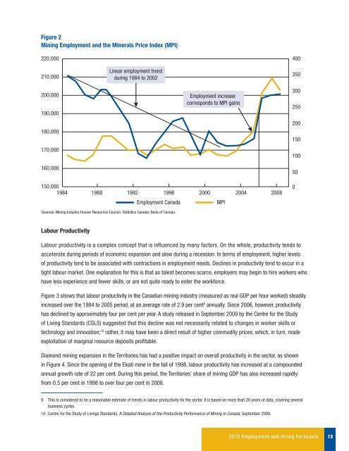 Canadian Mining Industry Employment and Hiring Forecasts - MiHR