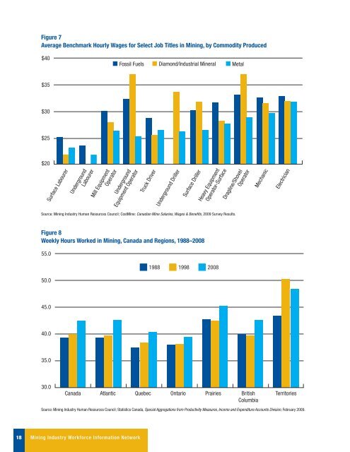 Canadian Mining Industry Employment and Hiring Forecasts - MiHR