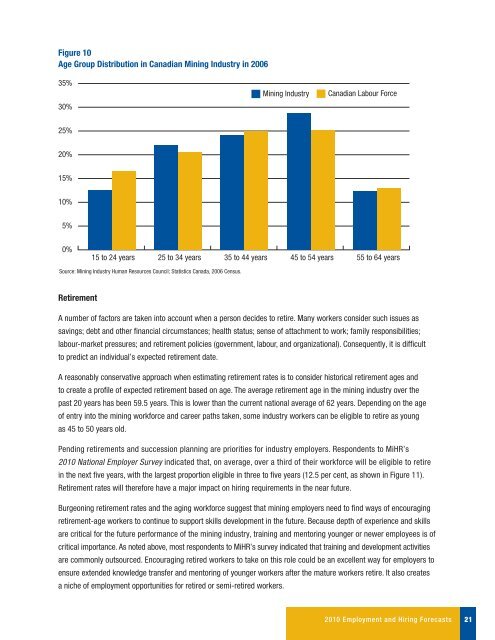 Canadian Mining Industry Employment and Hiring Forecasts - MiHR