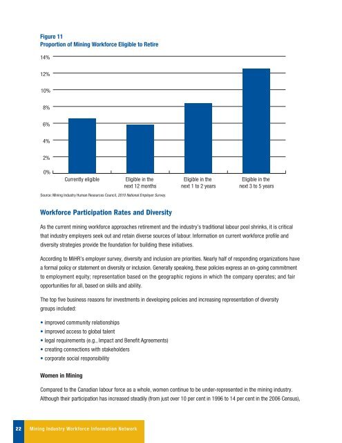 Canadian Mining Industry Employment and Hiring Forecasts - MiHR