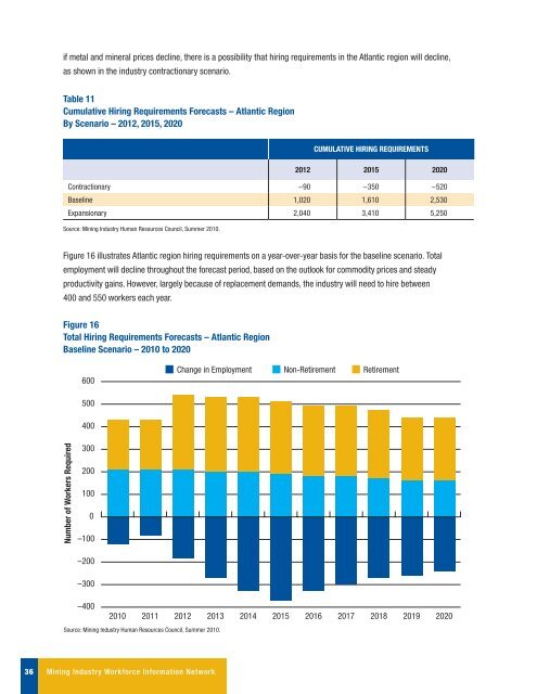 Canadian Mining Industry Employment and Hiring Forecasts - MiHR