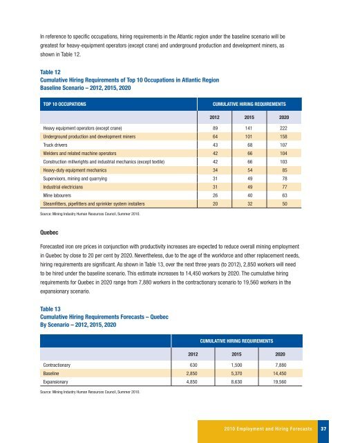 Canadian Mining Industry Employment and Hiring Forecasts - MiHR