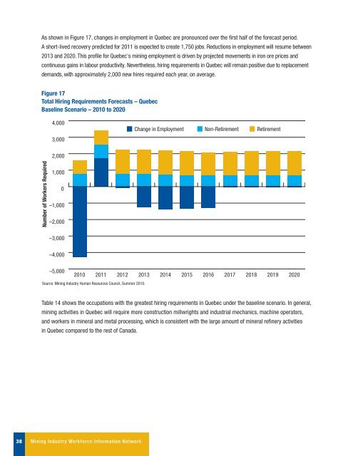 Canadian Mining Industry Employment and Hiring Forecasts - MiHR