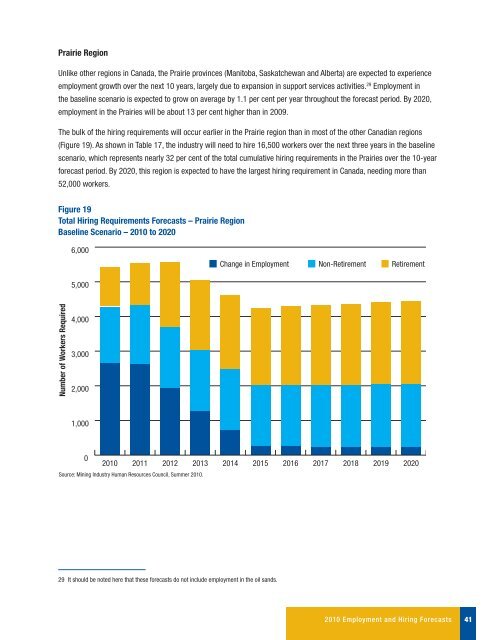 Canadian Mining Industry Employment and Hiring Forecasts - MiHR