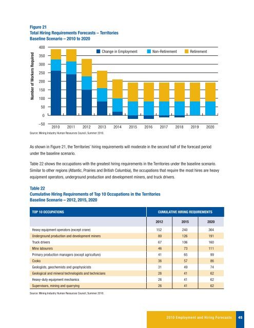 Canadian Mining Industry Employment and Hiring Forecasts - MiHR