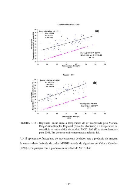 Formato PDF - mtc-m17:80 - Inpe