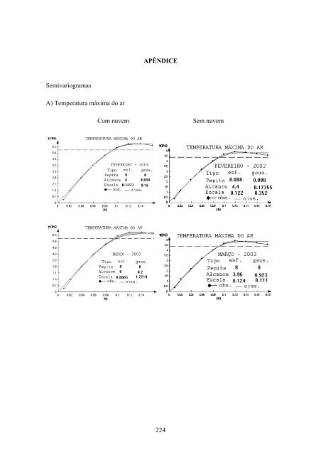 Formato PDF - mtc-m17:80 - Inpe