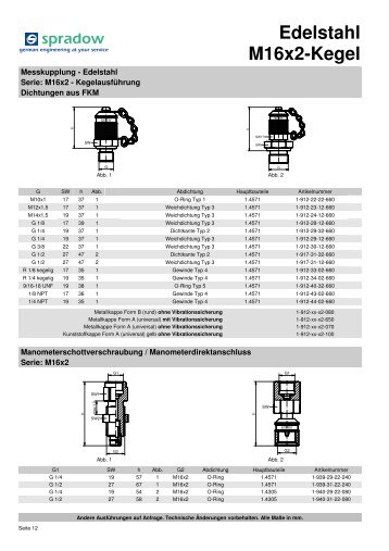 Edelstahl M16x2-Kegel