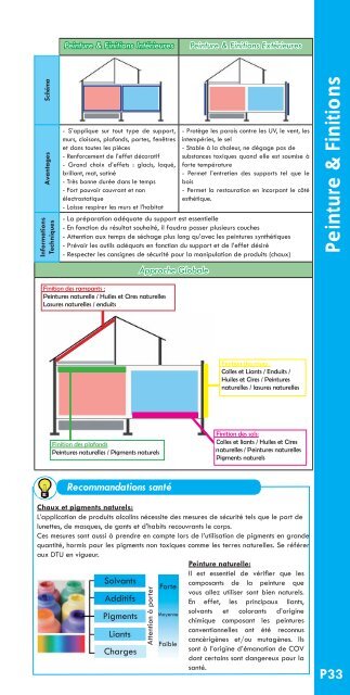 Guide rÃ©gional des matÃ©riaux Ã©co-performants - Chambre de ...