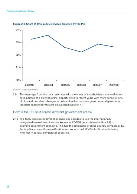 Understanding the Public Services Industy