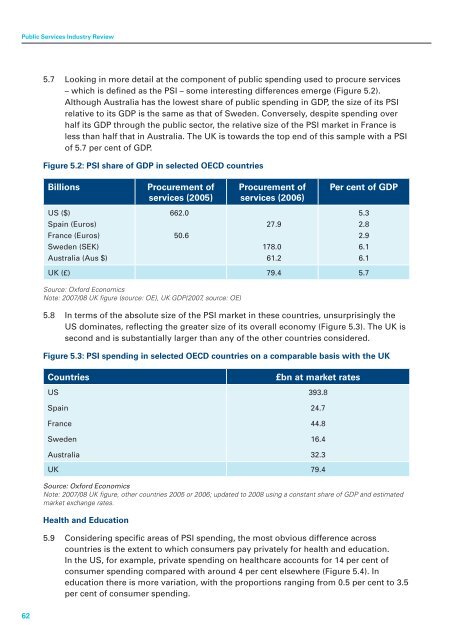 Understanding the Public Services Industy