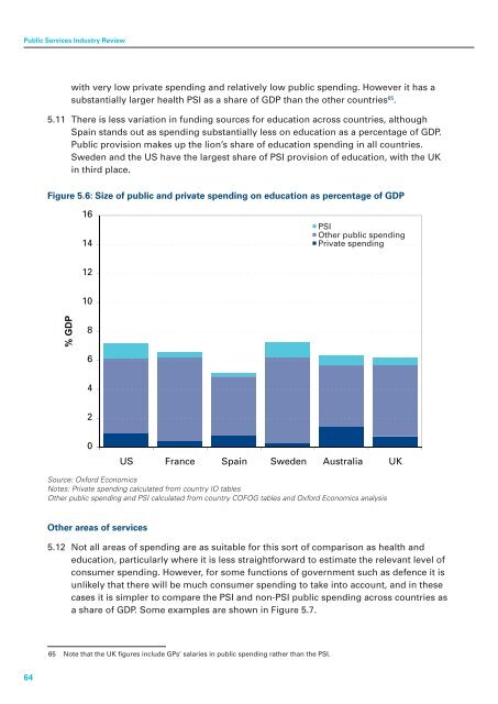 Understanding the Public Services Industy