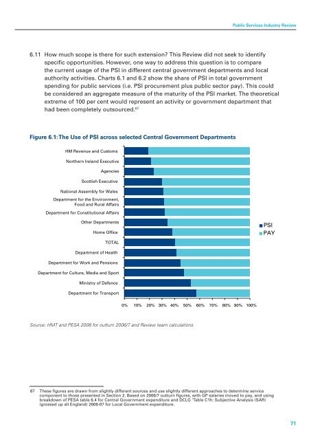 Understanding the Public Services Industy