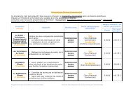 Formations Thème Commercial - Feature DDC