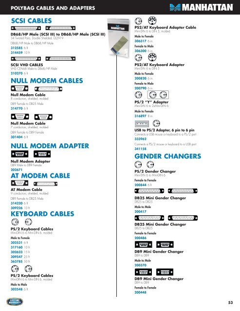 usb cables - IC INTRACOM