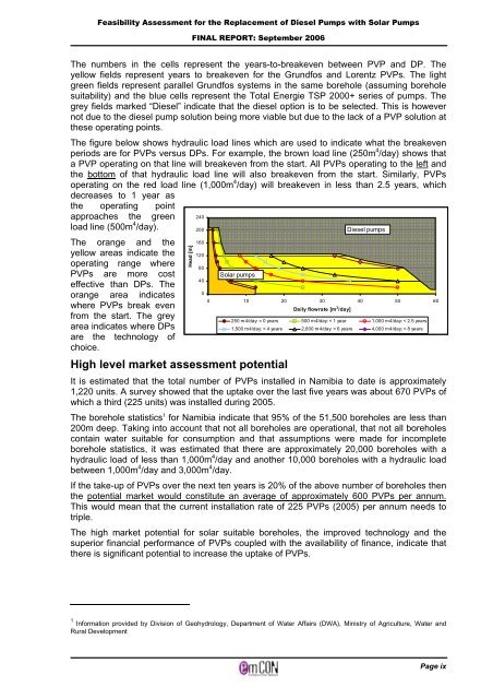 Solar PV water pumping study - FINAL REPORT ... - UNDP, Namibia