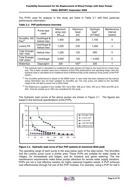 Solar PV water pumping study - FINAL REPORT ... - UNDP, Namibia