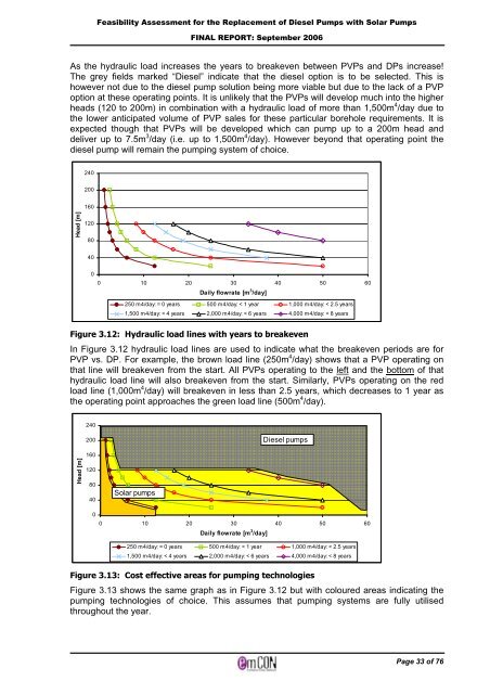 Solar PV water pumping study - FINAL REPORT ... - UNDP, Namibia