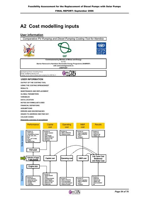 Solar PV water pumping study - FINAL REPORT ... - UNDP, Namibia