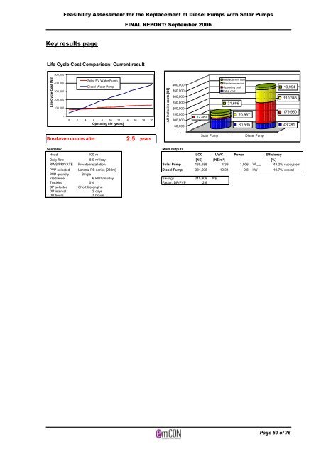 Solar PV water pumping study - FINAL REPORT ... - UNDP, Namibia