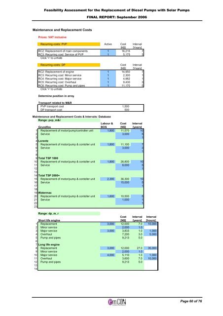 Solar PV water pumping study - FINAL REPORT ... - UNDP, Namibia