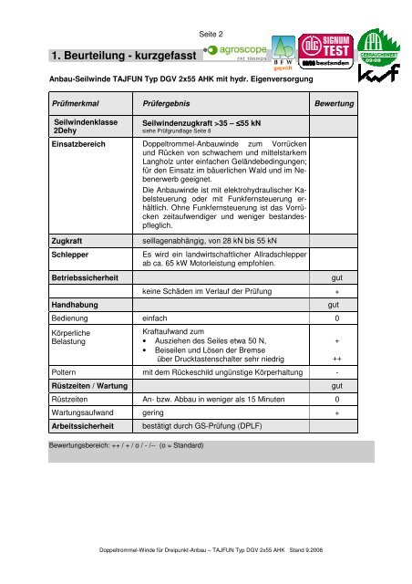 Anbau-Seilwinde TAJFUN Typ DGV 2 x 55 AHK