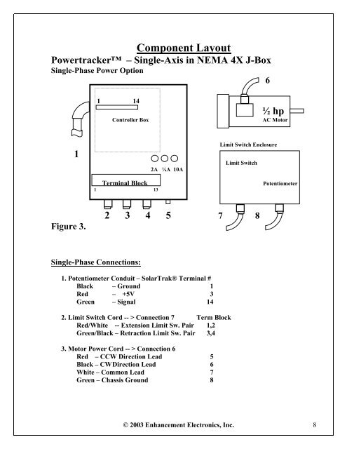 PSTC - Linear Actuator Drive - General Manual Rev 2.pdf