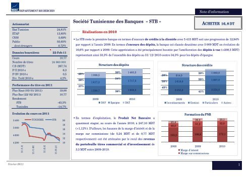 SociÃ©tÃ© Tunisienne des Banques Â« STB Â» - Mac SA