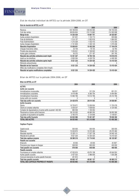 TÃ©lÃ©charger l'analyse financiÃ¨re de FINACORP relative Ã  l ... - Tustex