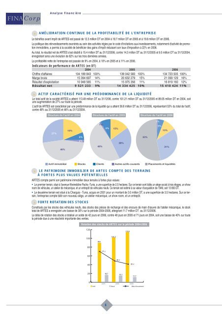 TÃ©lÃ©charger l'analyse financiÃ¨re de FINACORP relative Ã  l ... - Tustex