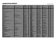 Ausstellerverzeichnis INNATEX 31