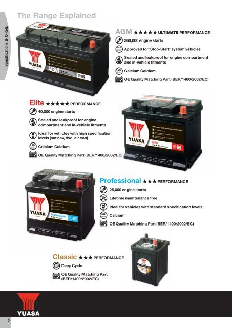 YUASA - The world's leading battery manufacturer