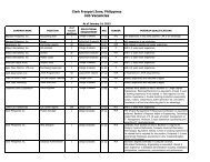 Clark Freeport Zone Investors Directory Clark Freeport Zone Investors Directory