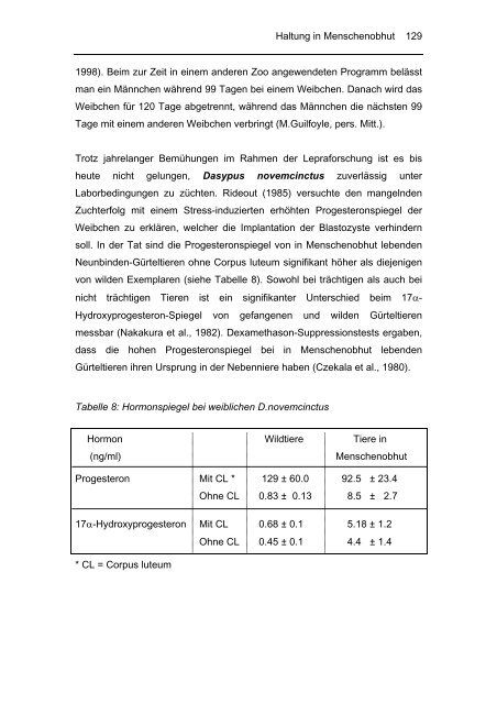 Biologie und Haltung von Gürteltieren (Dasypodidae)