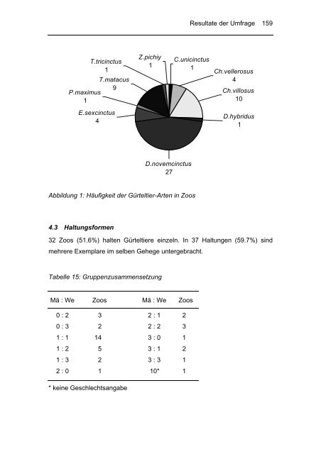 Biologie und Haltung von Gürteltieren (Dasypodidae)