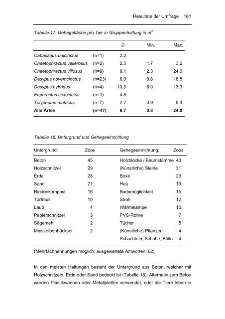 Biologie und Haltung von Gürteltieren (Dasypodidae)