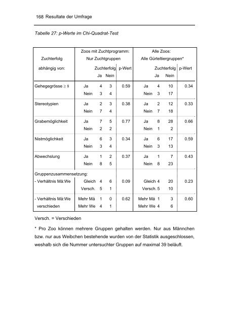 Biologie und Haltung von Gürteltieren (Dasypodidae)