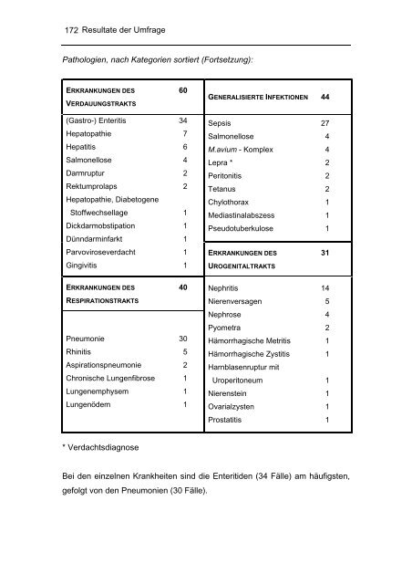 Biologie und Haltung von Gürteltieren (Dasypodidae)