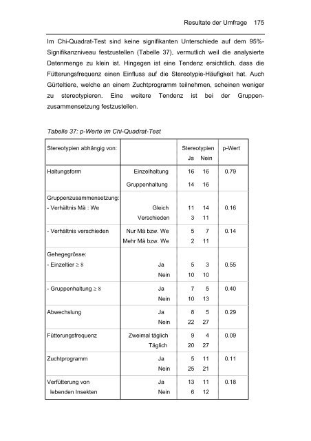 Biologie und Haltung von Gürteltieren (Dasypodidae)