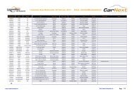 Cadenza Document - CarNext