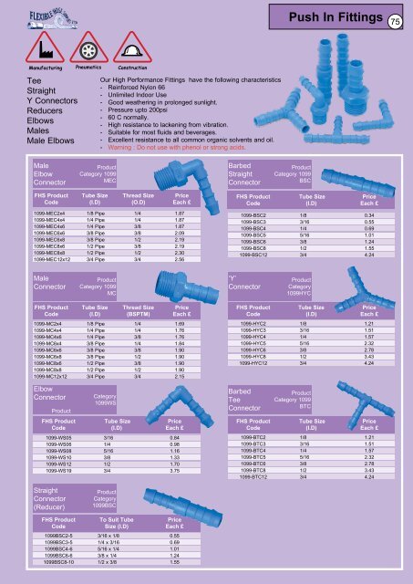 Hose Assemblies