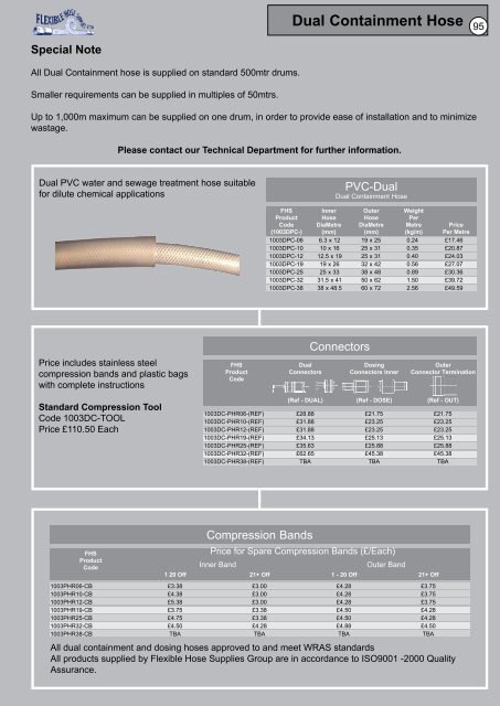 Hose Assemblies