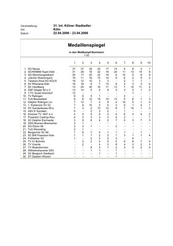 Medaillenspiegel - Freie Wassersport Vereinigung Köln e.V.